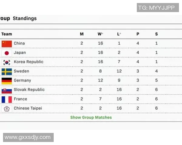 西安乒乓球队以83分稳居世界锦标赛积分榜首位